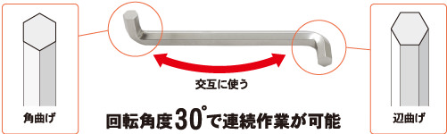 両端曲げの特長イメージ図