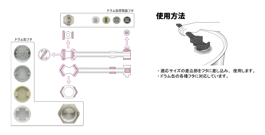 AB ドラム缶スパナの特長画像