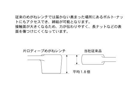 RD片口ディープめがねレンチの特長